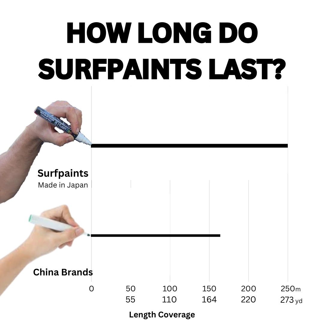 Pastel Acrylic Paint Pens - 4mm Durable Bullet Nibs for All Surfaces – Premium Japanese Quality