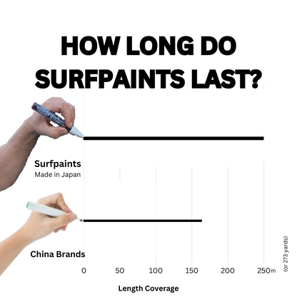 SurfPaints Complete Acrylic Range - 37 Paint Pens