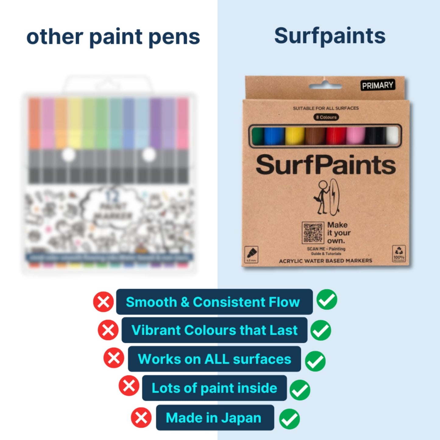 Surfpaints Complete Acrylic Bundle Deal 4mm Round Tips
