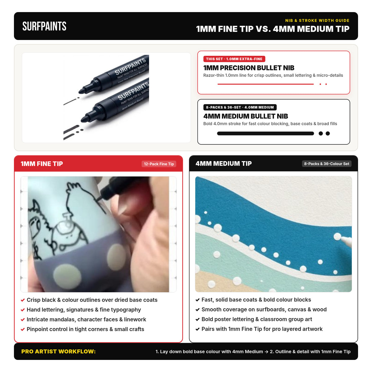 Surfpaints 1mm Fine Tip vs 4mm Medium Tip – Nib & Stroke Width Comparison Guide