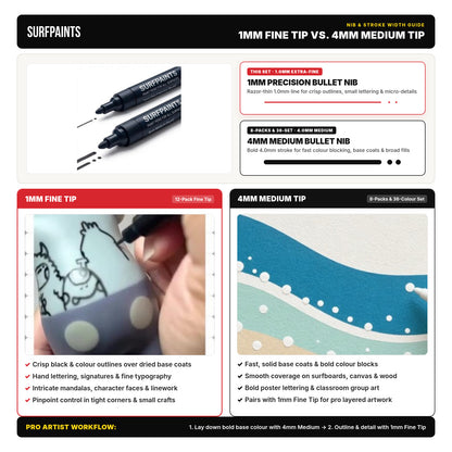 Surfpaints 1mm Fine Tip vs 4mm Medium Tip – Nib & Stroke Width Comparison Guide